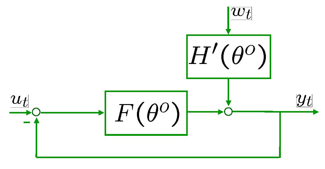 closed-loop system