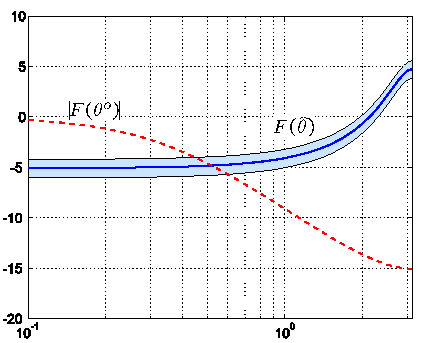 \includegraphics[width=7.5cm]{PEM-uncertainty.eps}