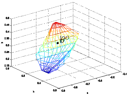 \includegraphics[width=7.5cm]{example-closed-LSCR2.eps}