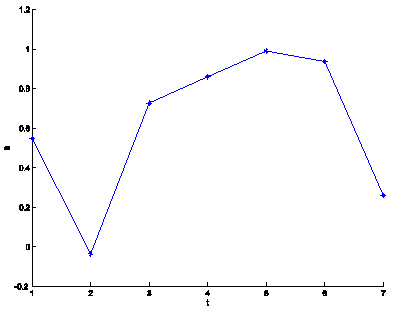 \includegraphics[width=7cm]{noise-noise-free-example.eps}