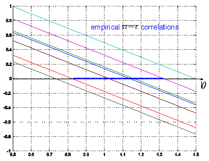 \includegraphics[width=7.5cm]{noise-free-correlations.eps}