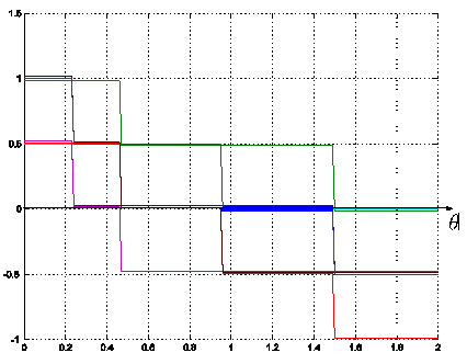 \includegraphics[width=7.5cm]{sign-correlations.eps}