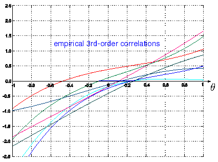 \includegraphics[width=7.5cm]{nonlinear-correlations.eps}