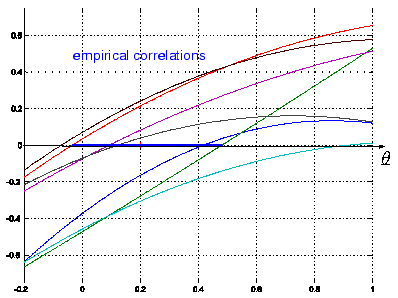 \includegraphics[width=7cm]{preview-correlations.eps}