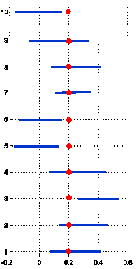 \includegraphics[width=3.5cm]{preview-more-trials.eps}